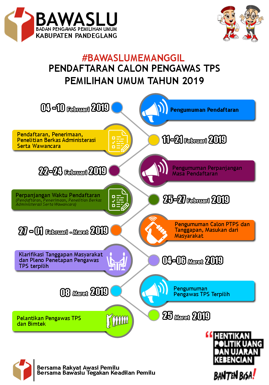 Pengumuman Rekrutmen Pengawas TPS Kabupaten Pandeglang