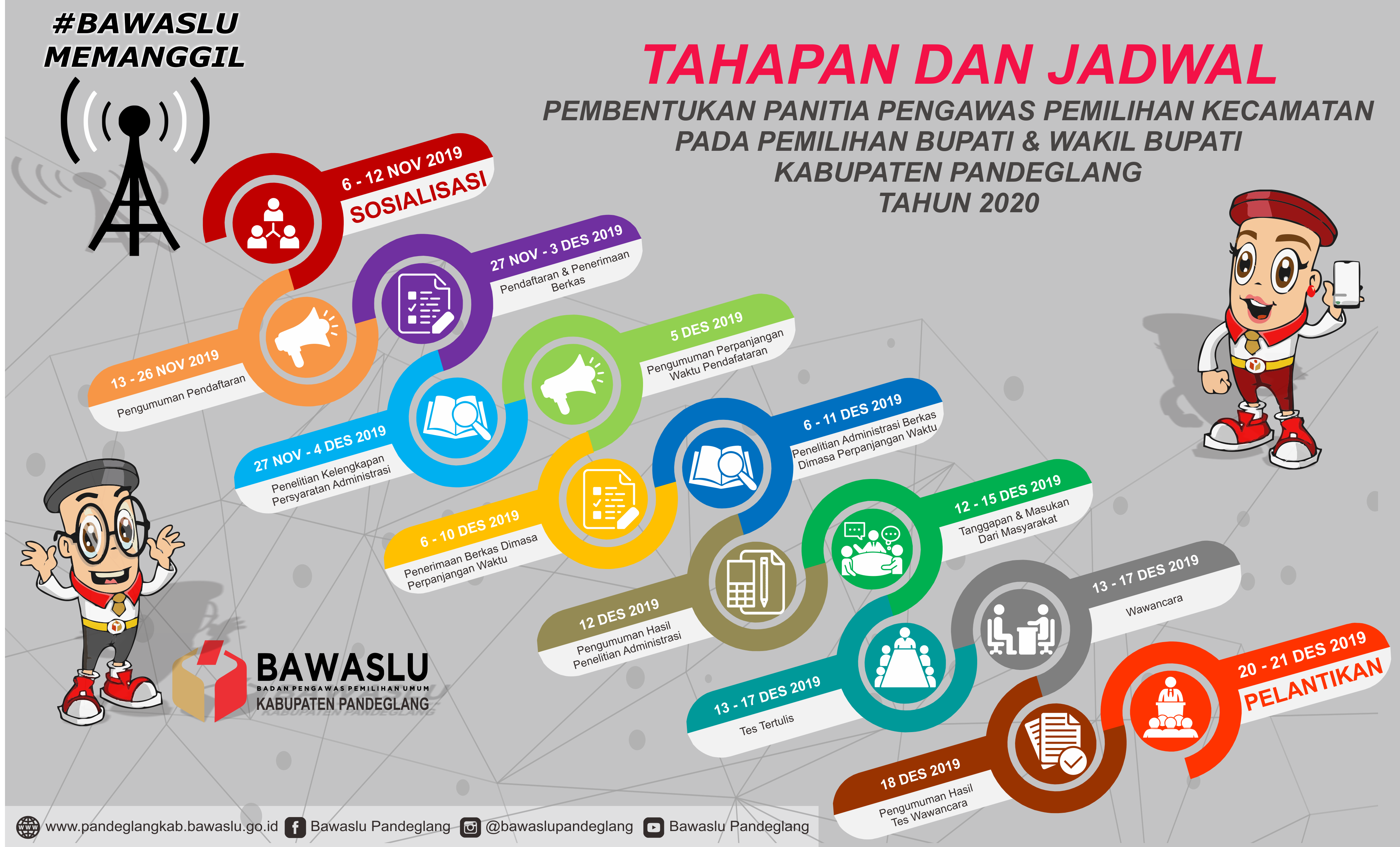 Bawaslu Pandeglang Mulai Buka Rekrutmen Panwascam Untuk Pilkada 2020
