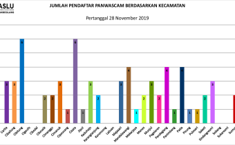 HARI KEDUA PENDAFTARAN PANWASCAM UNTUK PILKADA KABUPATEN PANDEGLANG 2020