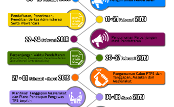 Pengumuman Rekrutmen Pengawas TPS Kabupaten Pandeglang